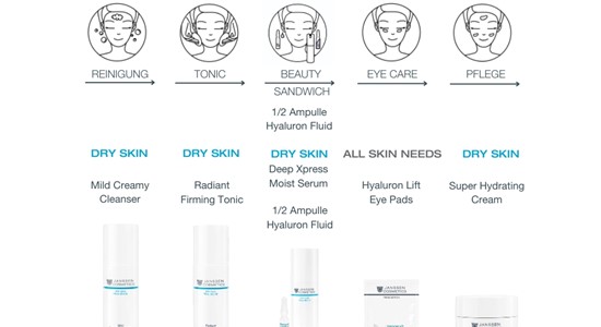 Strahlende Haut im Sommer: Frische und Feuchtigkeit für heiße Tage!  