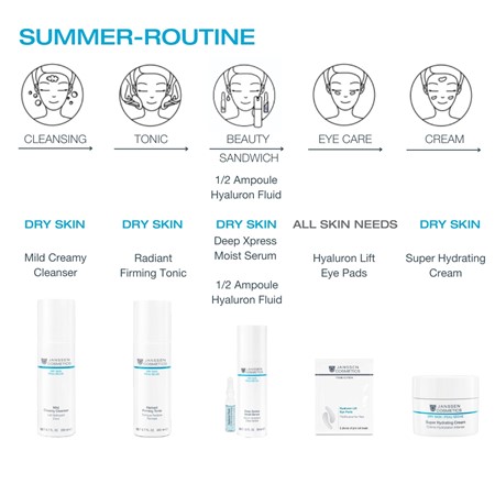 Radiant skin in summer: freshness and moisture for hot days!